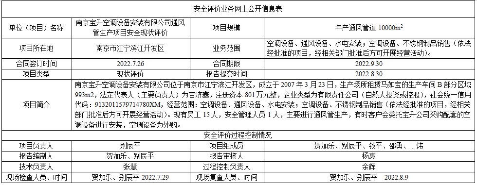 南京宝升空调设备安装有限公司通风管生产项目安全现状评价