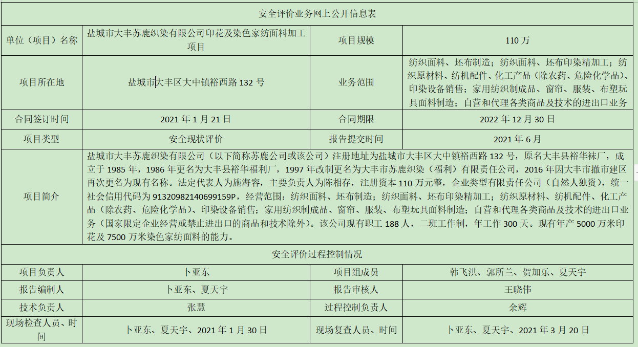 盐城市大丰苏鹿织染有限公司印花及染色家纺面料加工项目