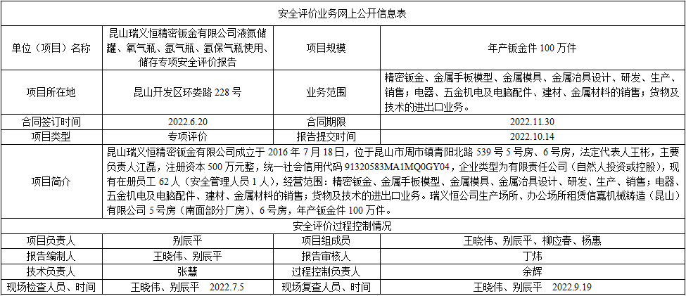 昆山瑞义恒精密钣金有限公司液氮储罐、氧气瓶、氩气瓶、氩保气瓶使用、储存专项安全评价报告