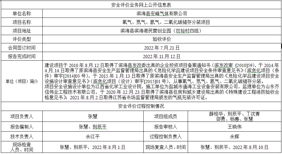 滨海县安峰气体有限公司