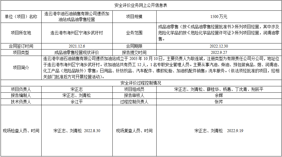 连云港中油石油销售有限公司德侨加油站成品油零售经营