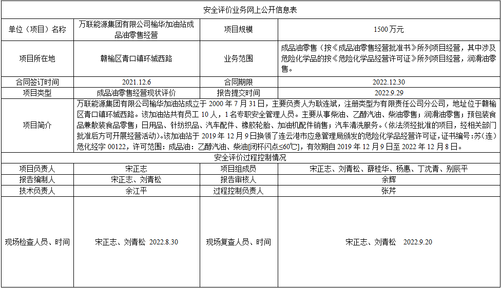 万联能源集团有限公司榆华加油站成品油零售经营