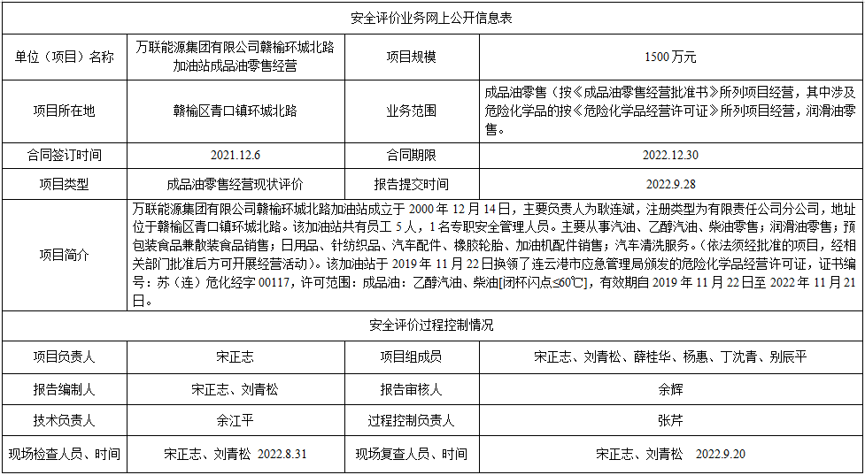 万联能源集团有限公司赣榆环城北路加油站成品油零售经营