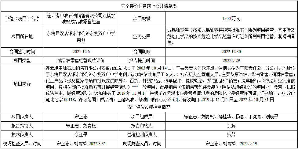 连云港中油石油销售有限公司双福加油站成品油零售经营