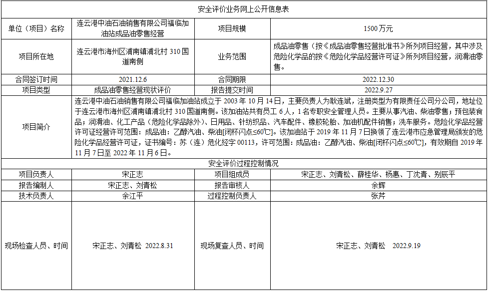 连云港中油石油销售有限公司福临加油站成品油零售经营