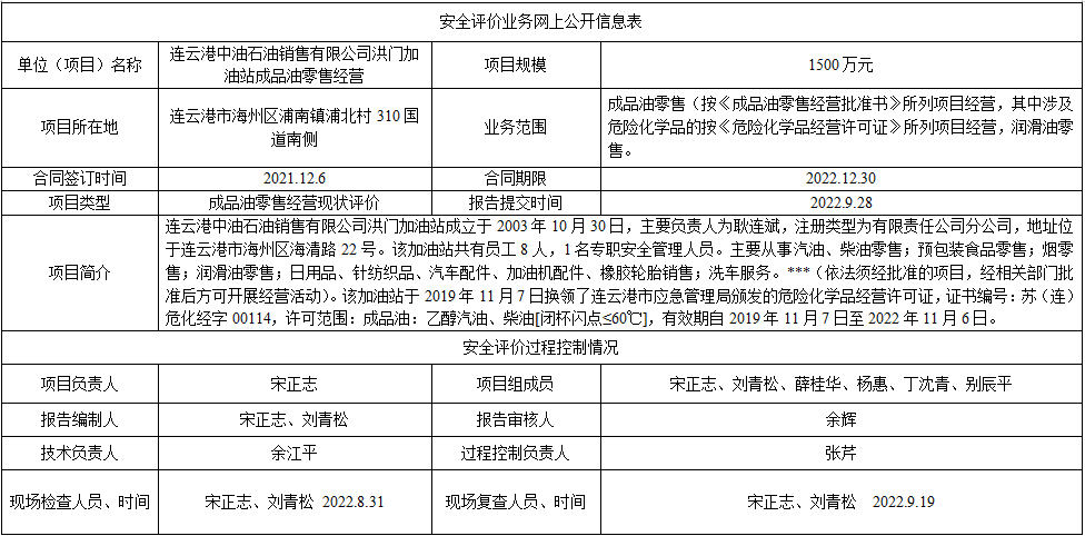连云港中油石油销售有限公司洪门加油站成品油零售经营