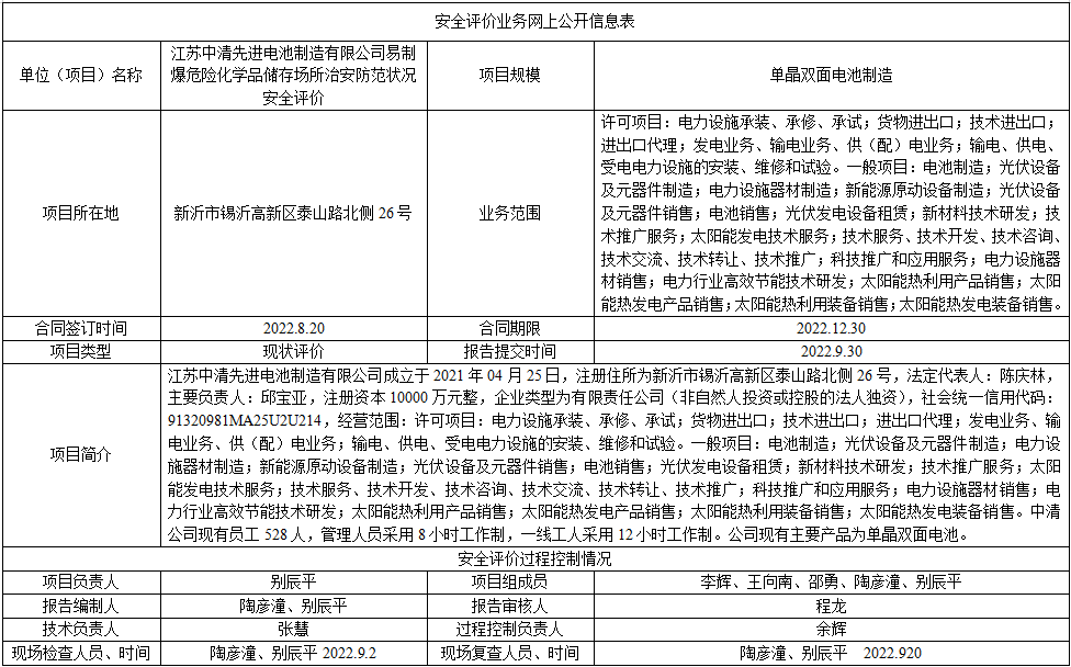 江苏中清      电池制造有限公司易制爆危险化学品储存场所治安防范状况安全评价