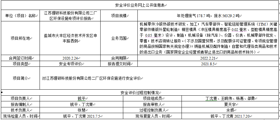 江苏理研科技股份有限公司一厂区环保设施专项安全评价报告