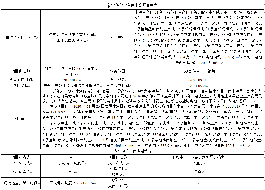 江苏盐海电镀中心有限公司工件表面处理项目安全生产条件和设施综合分析