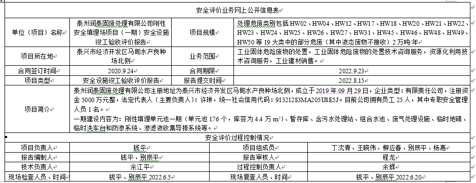 泰州润泰固废处理有限公司刚性安全填埋场项目（一期）安全设施竣工验收评价报告