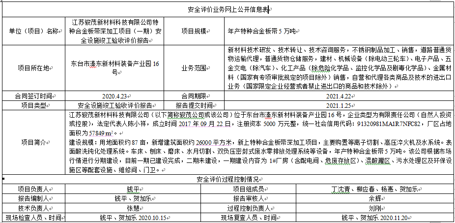 江苏骏茂新材料科技有限公司特种合金板带深加工项目（一期）安全设施竣工验收评价报告