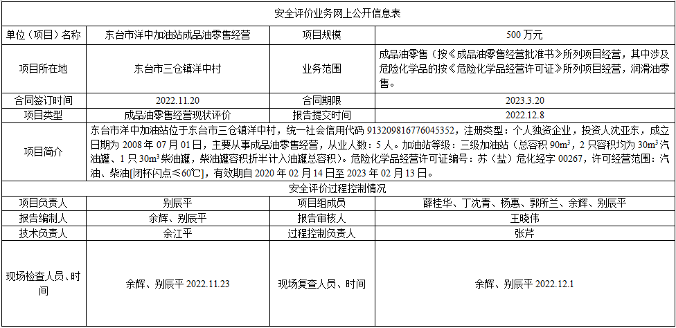 东台市洋中加油站成品油零售经营项目