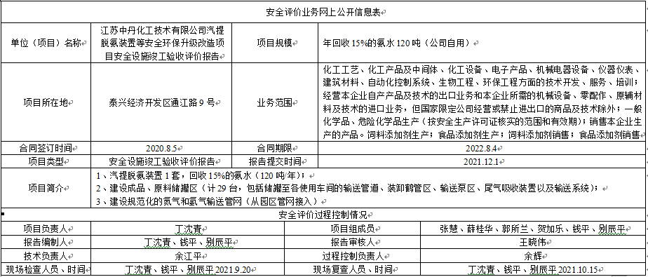 江苏中丹化工技术有限公司汽提脱氨装置等安全环保升级改造项目安全设施竣工验收评价报告