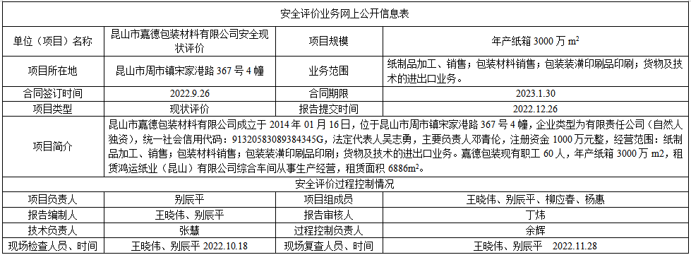 昆山市嘉德包装材料有限公司安全现状评价