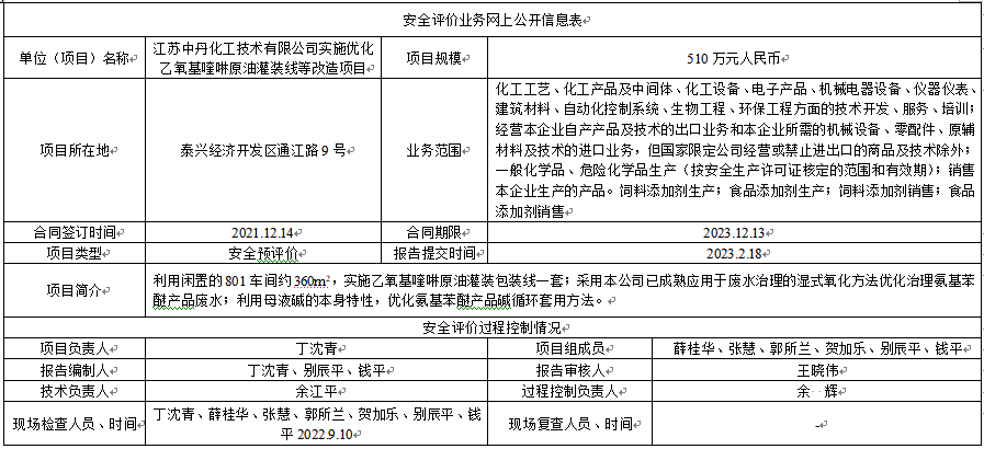 江苏中丹化工技术有限公司实施优化乙氧基喹啉原油灌装线等改造项目