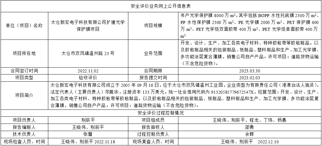 太仓新宏电子科技有限公司扩建光学保护膜项目安全设施竣工验收评价