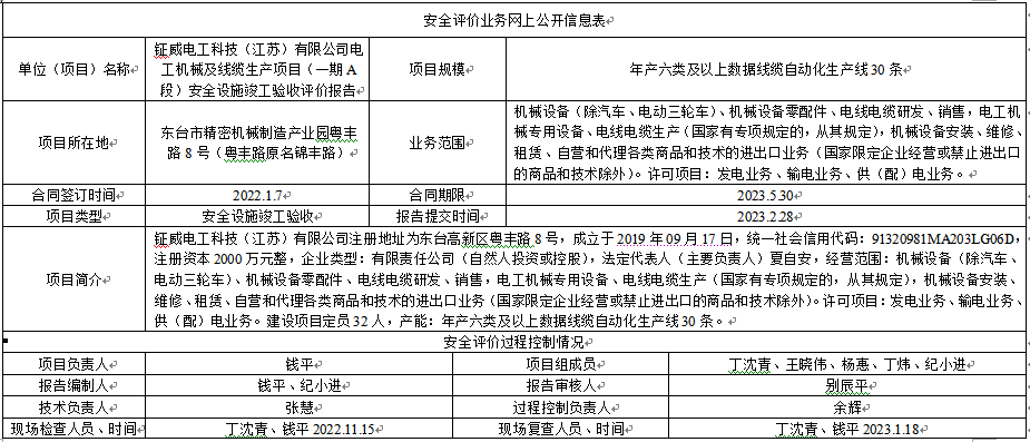 钲威电工科技（江苏）有限公司电工机械及线缆生产项目（一期A段）安全设施竣工验收评价报告