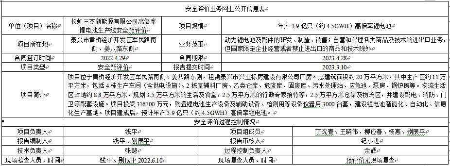 长虹三杰新能源有限公司高倍率锂电池生产线安全预评价