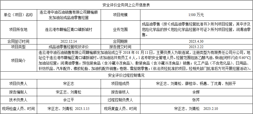 连云港中油石油销售有限公司赣榆顺发加油站成品油零售经营