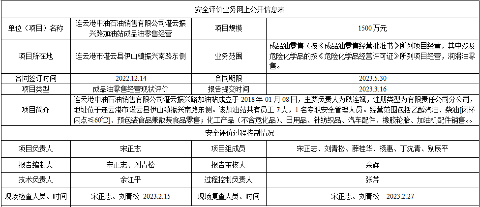 连云港中油石油销售有限公司灌云振兴路加油站成品油零售经营