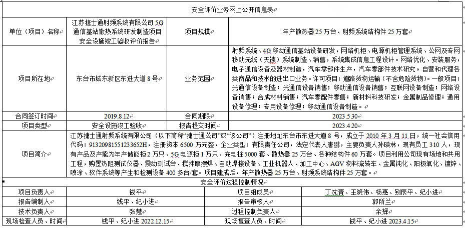 江苏捷士通射频系统有限公司5G通信基站散热系统研发制造项目安全设施竣工验收评价报告