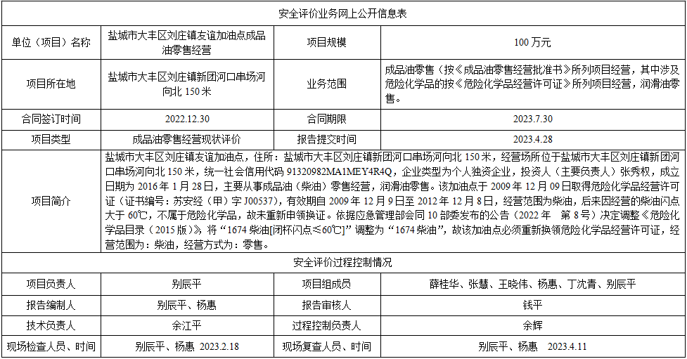 盐城市大丰区刘庄镇友谊加油点成品油零售经营