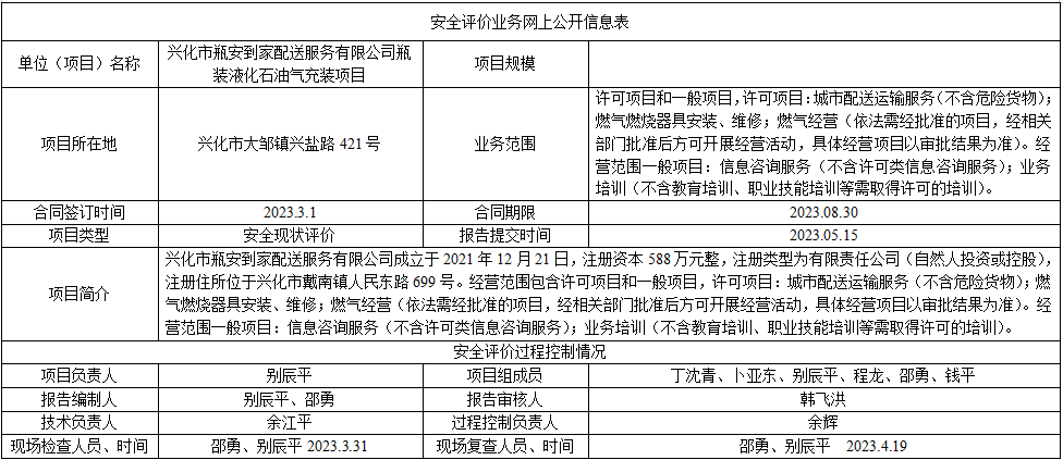 兴化市瓶安到家配送服务有限公司瓶装液化石油气充装项目安全现状评价