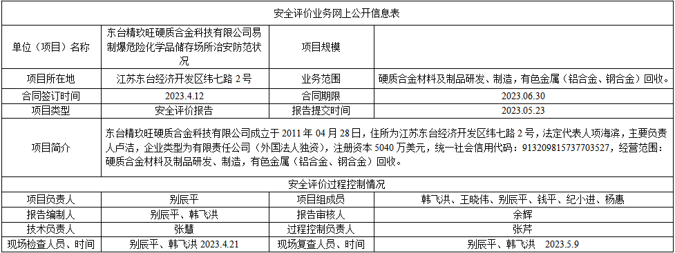 东台精玖旺硬质合金科技有限公司易制爆危险化学品储存场所治安防范状况安全评价报告