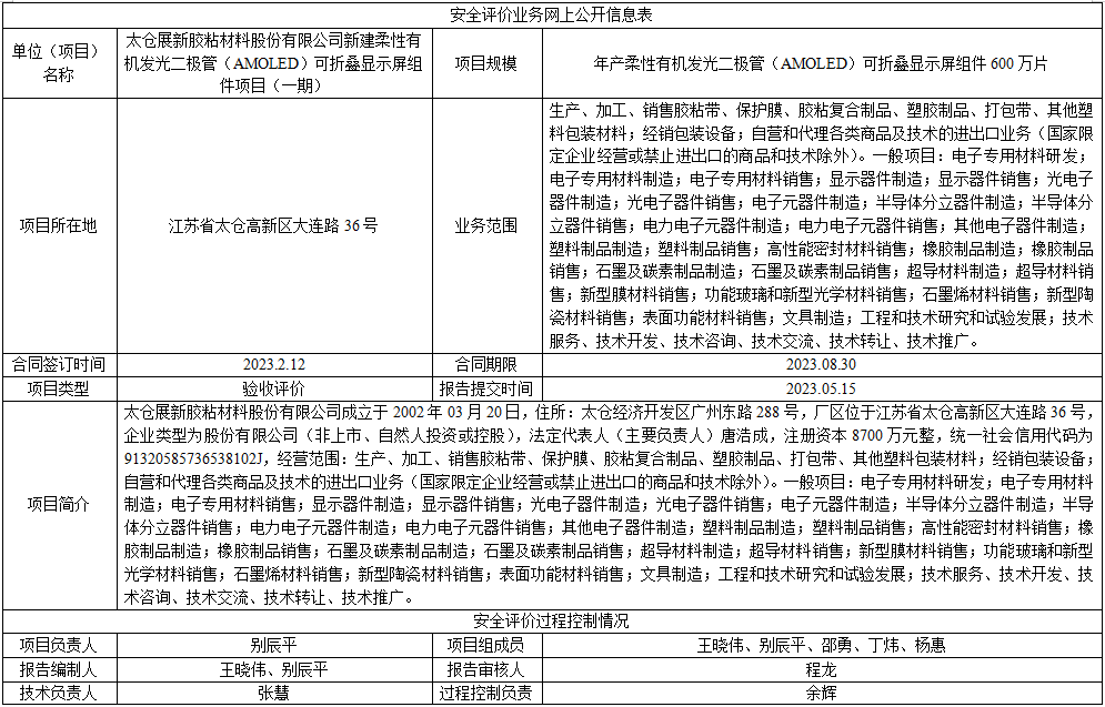 太仓展新胶粘材料股份有限公司新建柔性有机发光二极管（AMOLED）可折叠显示屏组件项目（一期）安全设施竣工验收评价报告