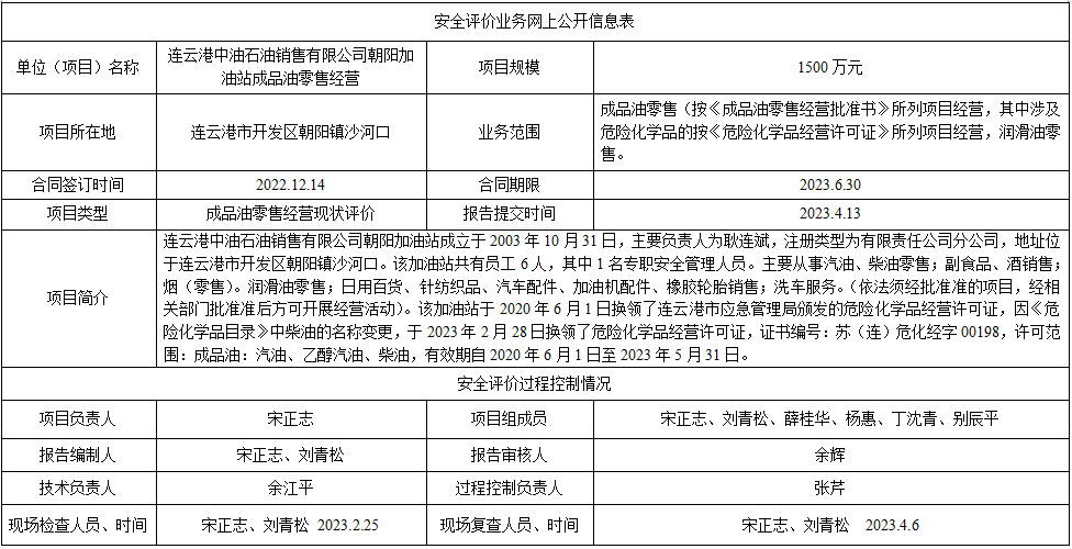 连云港中油石油销售有限公司朝阳加油站成品油零售经营