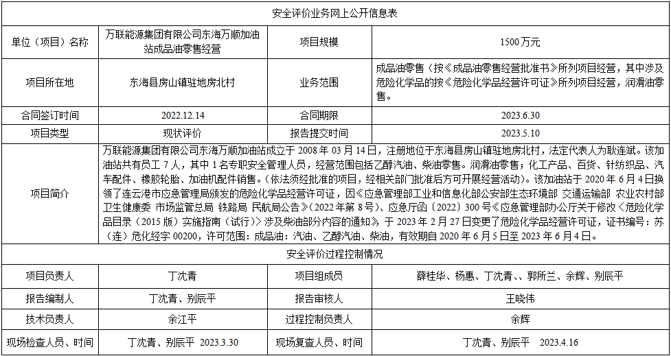万联能源集团有限公司东海万顺加油站成品油零售经营