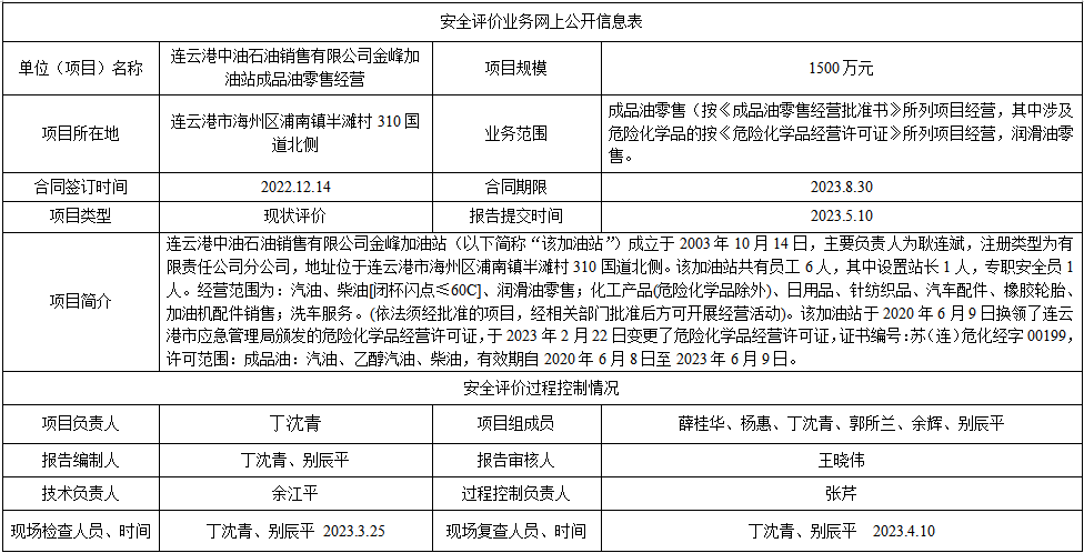 连云港中油石油销售有限公司金峰加油站成品油零售经营项目