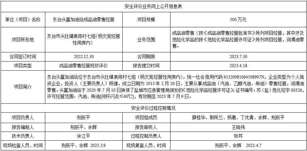 东台头富加油站成品油零售经营项目