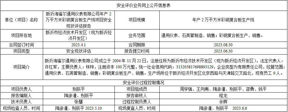 新沂海福尔通用仪表有限公司年产2万平方米彩钢复合板生产线项目安全现状评估报告