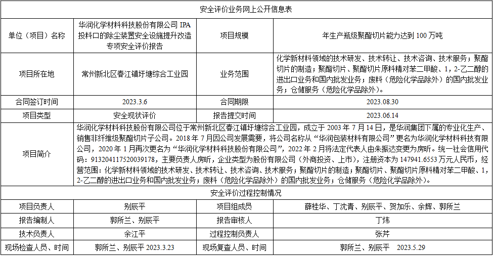 华润化学材料科技股份有限公司IPA投料口的除尘装置安全设施提升改造专项安全评价报告