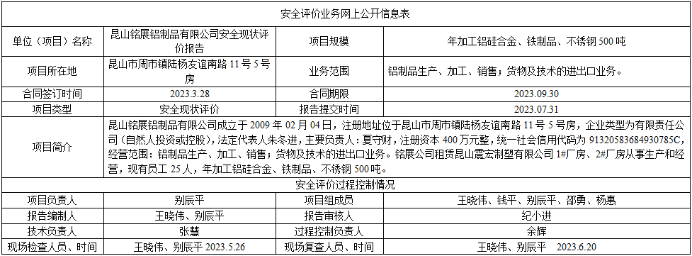 昆山铭展铝制品有限公司安全现状评价报告