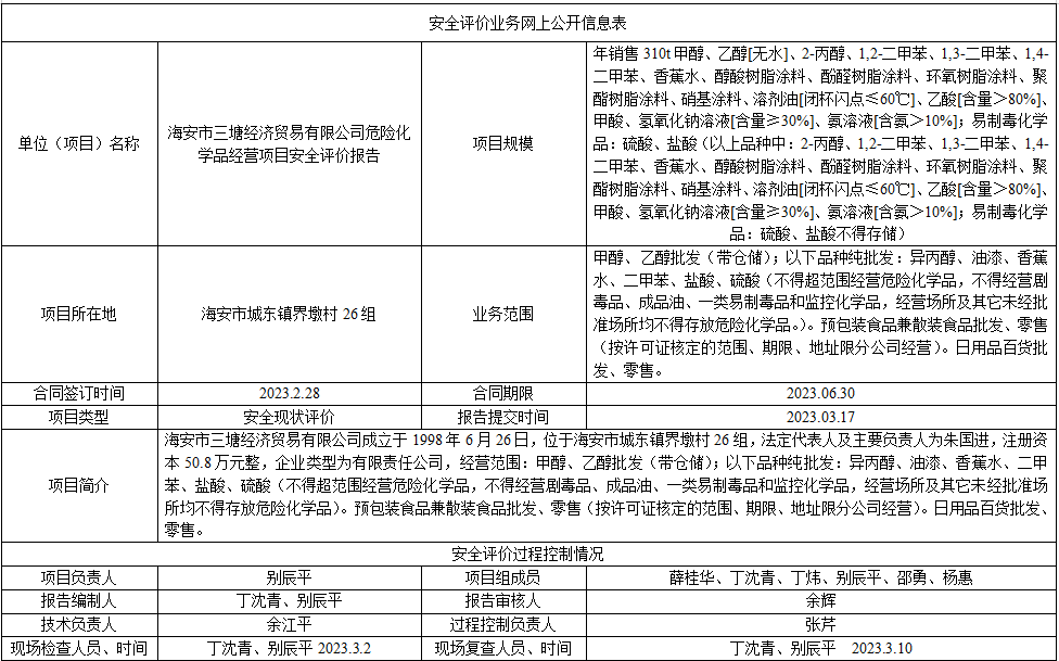 海安市三塘经济贸易有限公司危险化学品经营项目安全评价报告