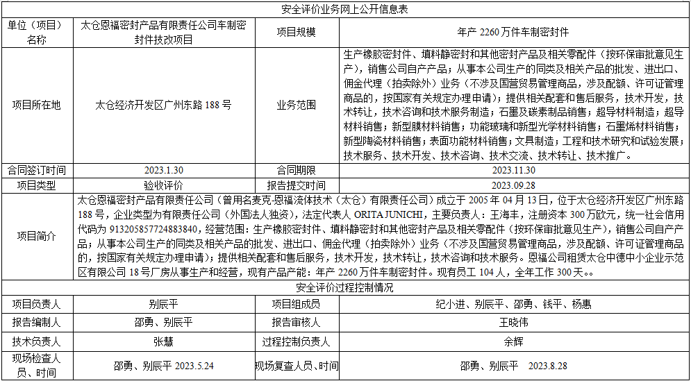 太仓恩福密封产品有限责任公司车制密封件技改项目安全设施竣工验收评价报告
