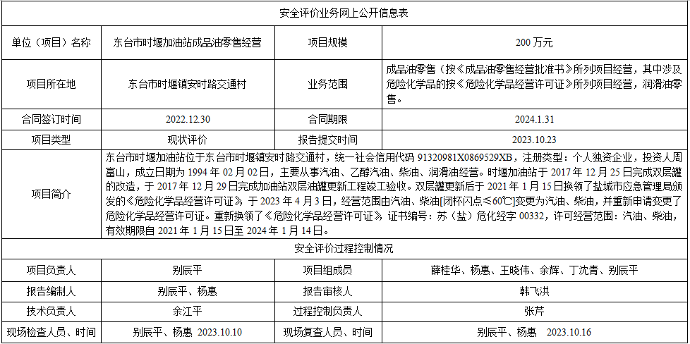 东台市时堰加油站成品油零售经营
