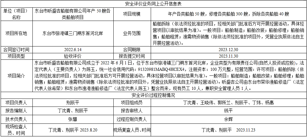 东台市昕盛吉船舶有限公司年产50艘各类船舶项目安全设施竣工验收评价报告