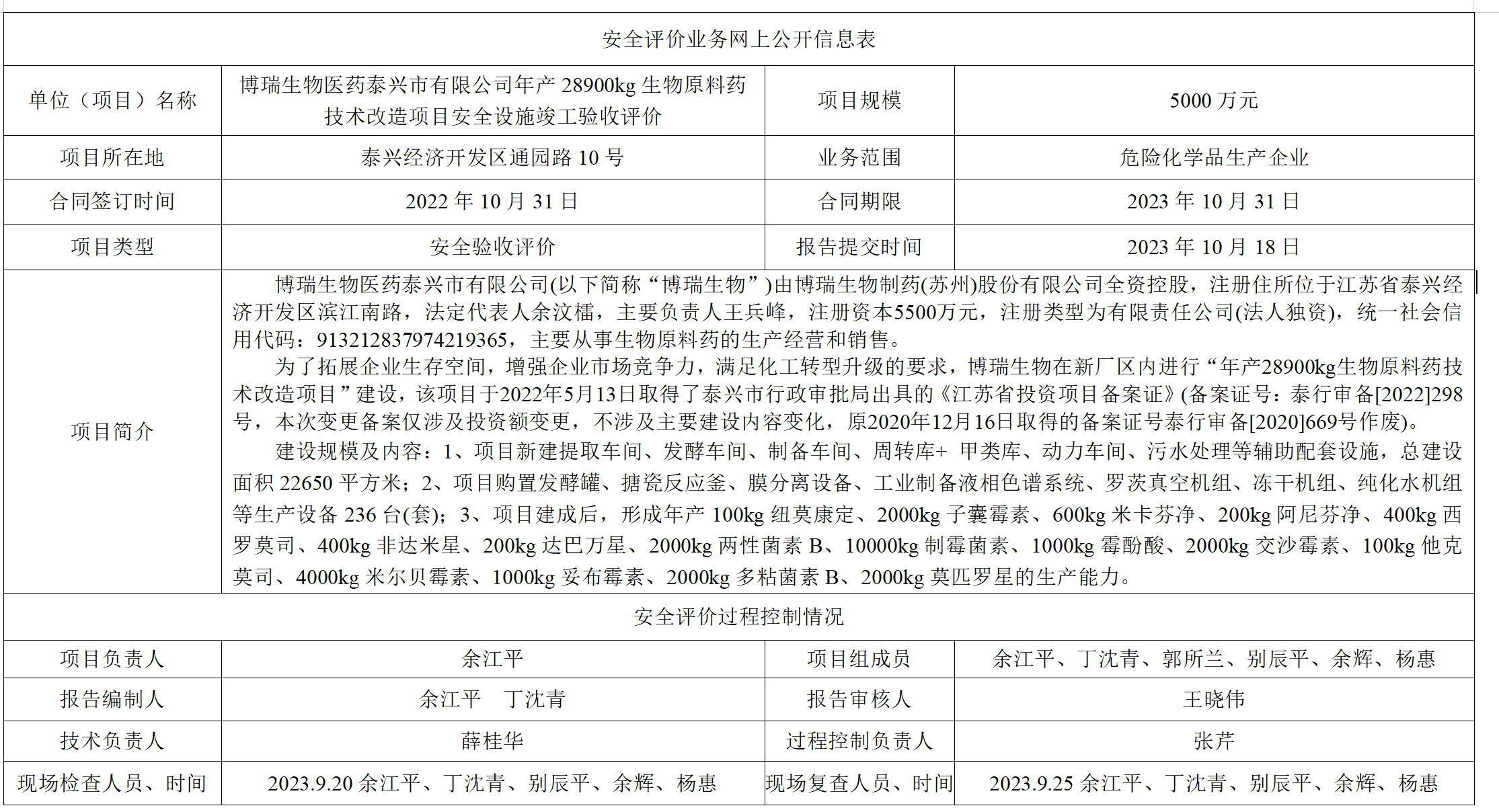 博瑞生物医药泰兴市有限公司年产28900kg生物原料药技术改造项目安全设施竣工验收评价