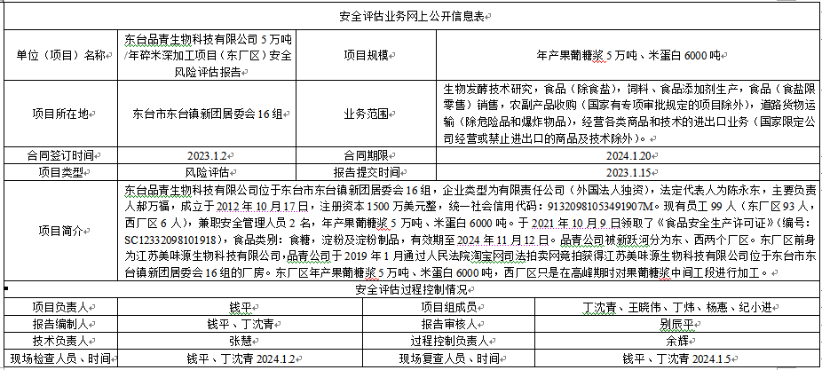 东台品青生物科技有限公司5万吨/年碎米深加工项目（东厂区）安全风险评估报告