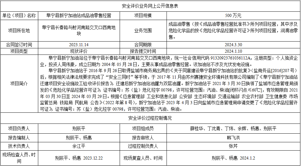 阜宁县新宁加油站成品油零售经营安全评价报告