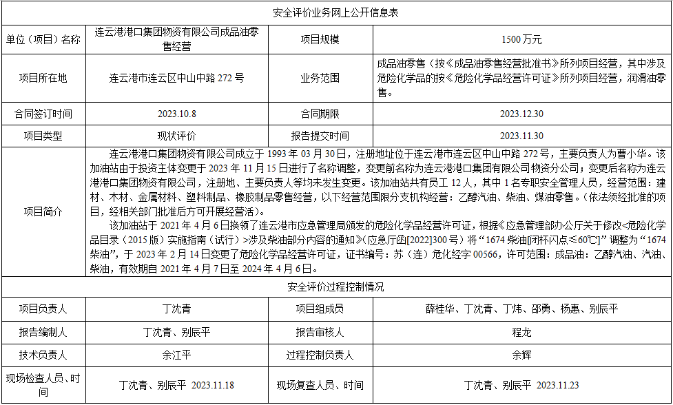 连云港港口集团物资有限公司成品油零售经营安全评价报告