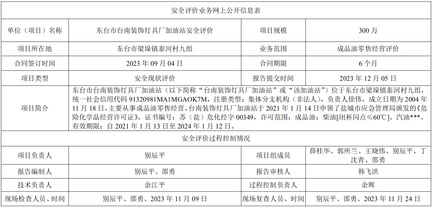 东台市台南装饰灯具厂加油站安全评价报告