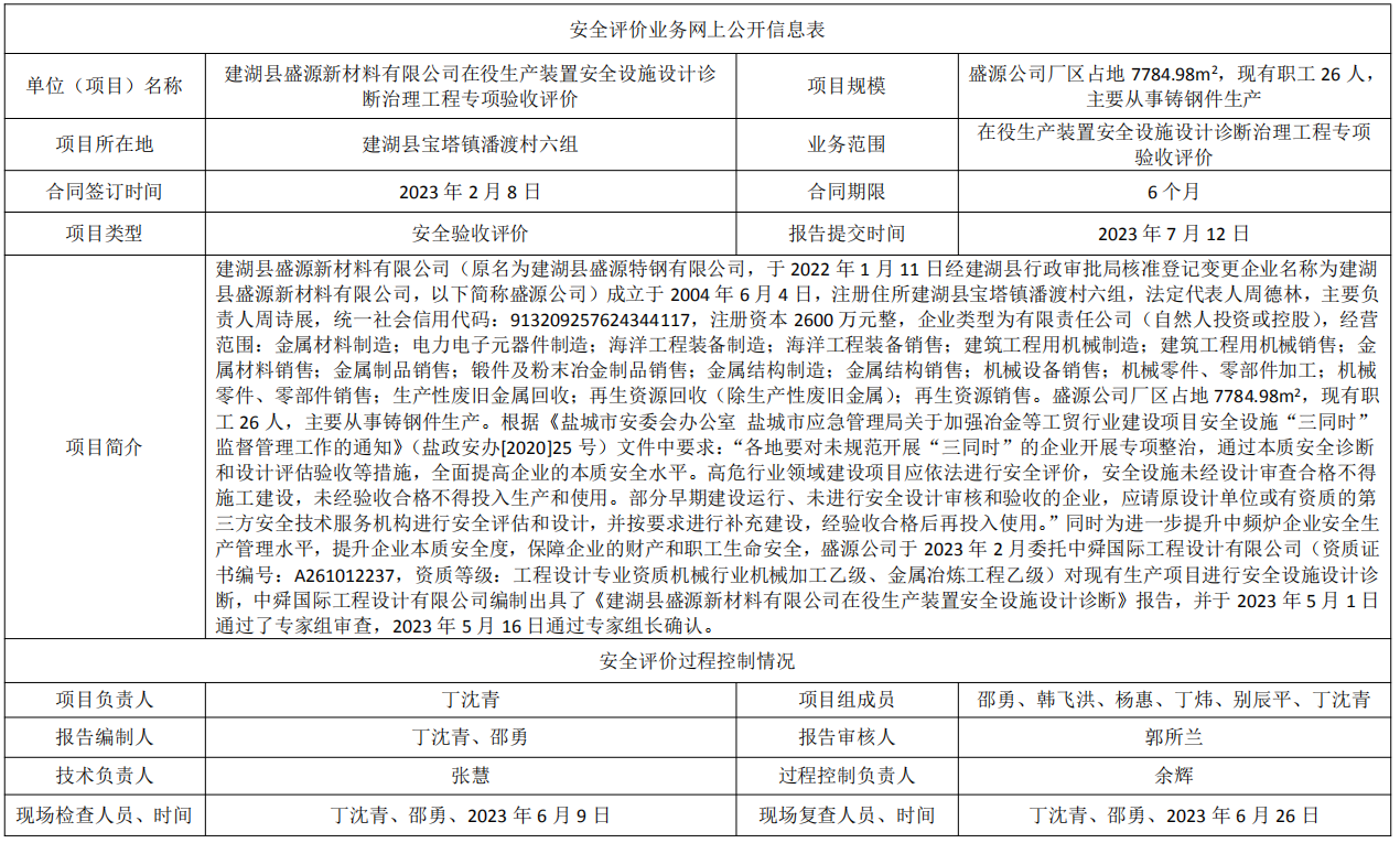 建湖县盛源新材料有限公司在役生产装置安全设施设计诊断治理工程专项验收评价