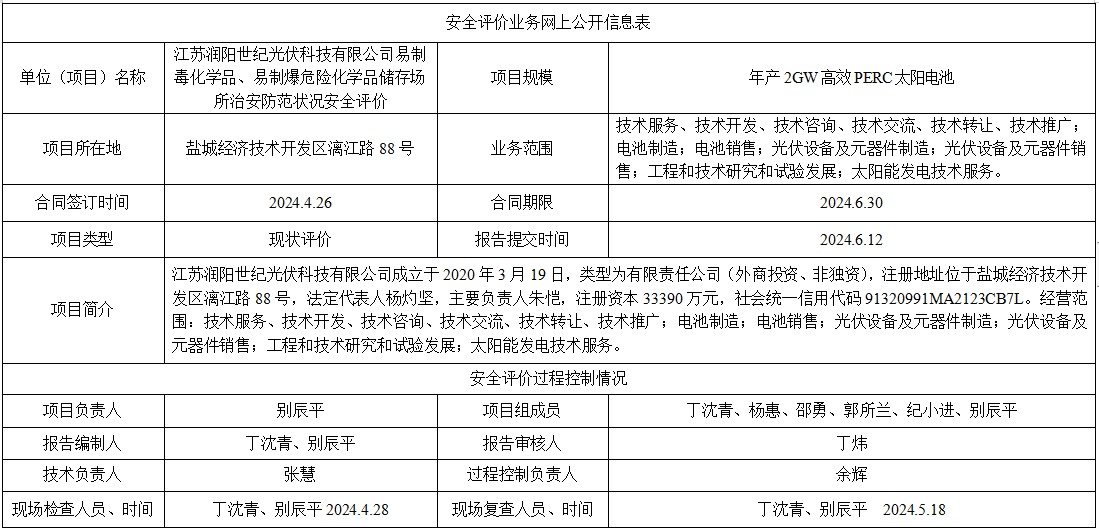 江苏润阳世纪光伏科技有限公司易制毒化学品、易制爆危险化学品储存场所治安防范状况安全评价