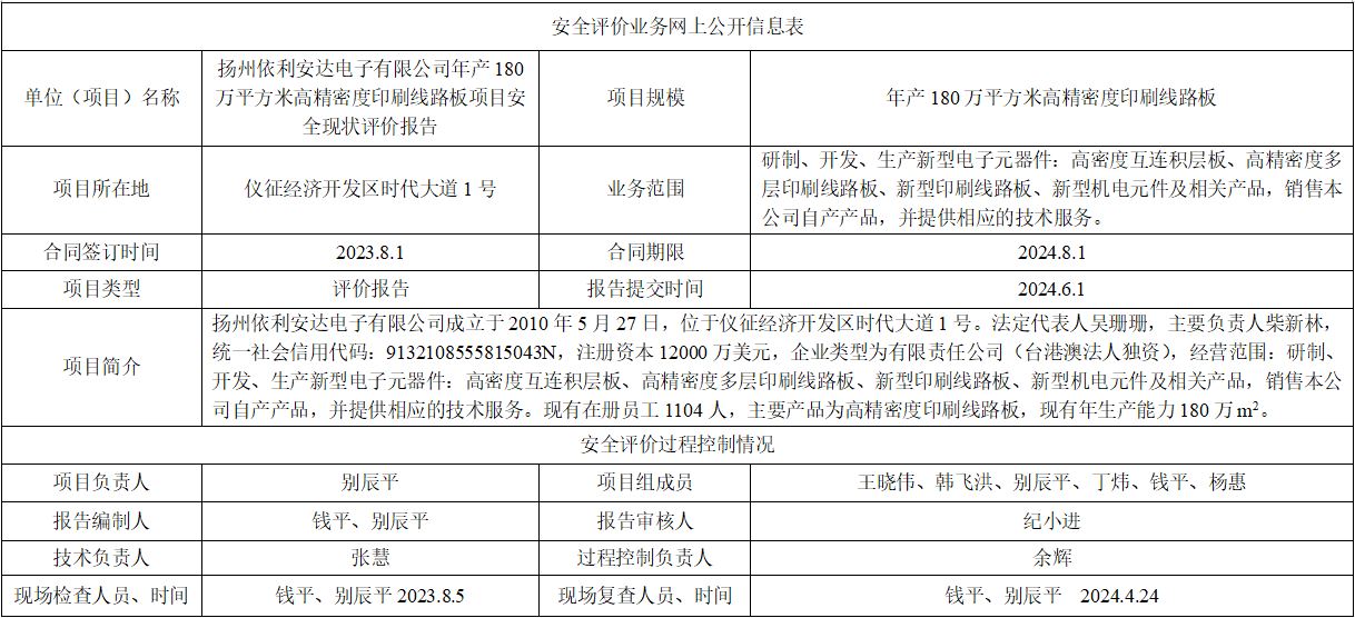 扬州依利安达电子有限公司年产180万平方米高精密度印刷线路板项目安全现状评价报告
