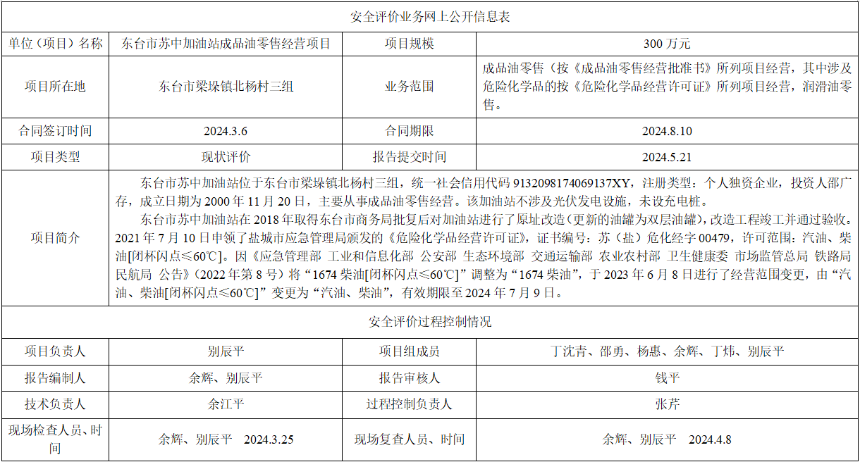 东台市苏中加油站成品油零售经营项目安全现状评价报告