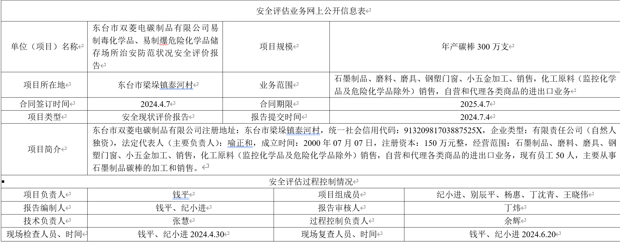 东台市双菱电碳制品有限公司易制毒化学品、易制爆危险化学品储存场所治安防范状况安全评价报 告